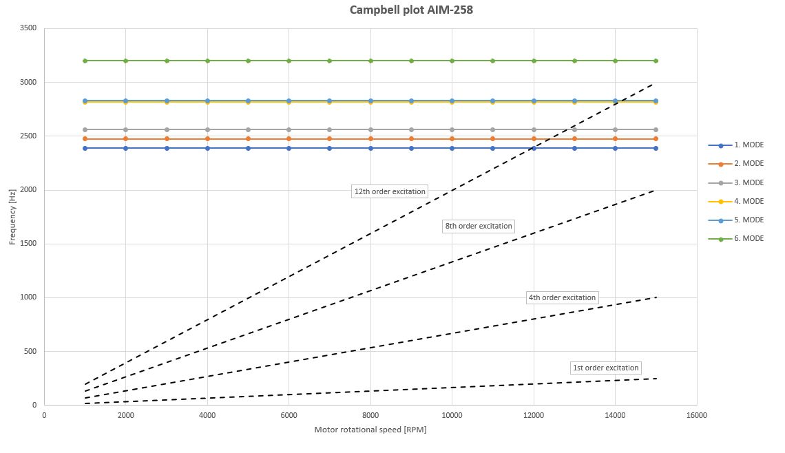 1. Road to 30kW/kg